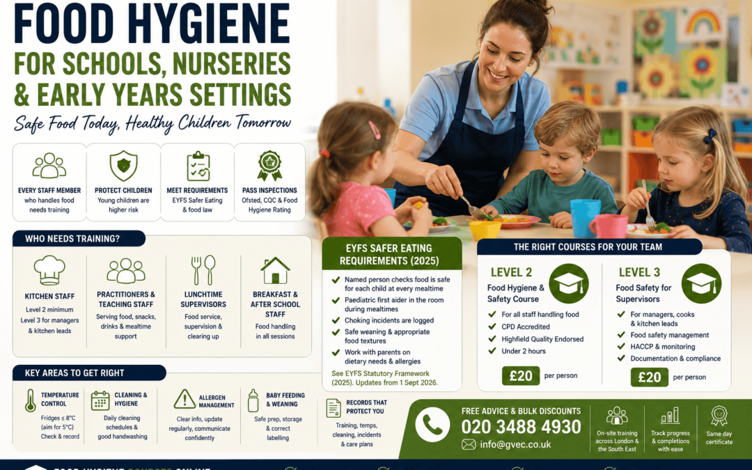 Food Hygiene Training for Schools and Nurseries UK