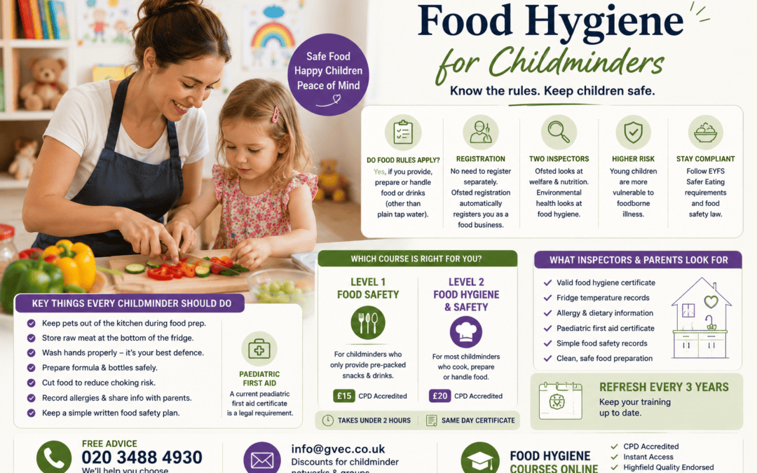 Food Hygiene Course for Childminders: The Rules